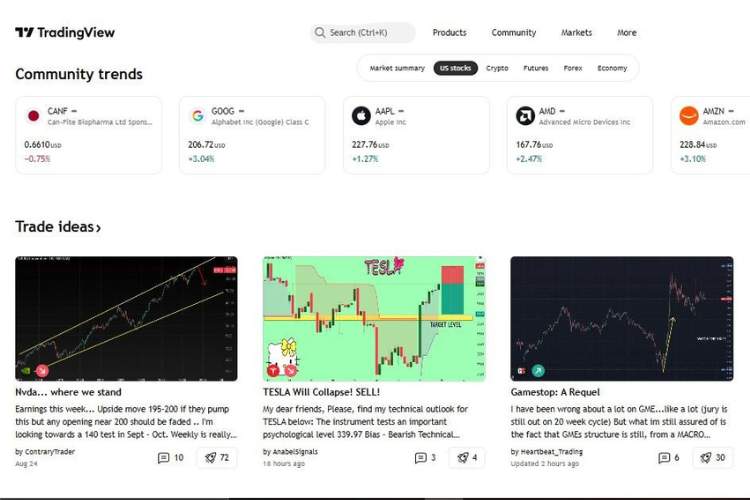 Alerts, Automation, and Integrations