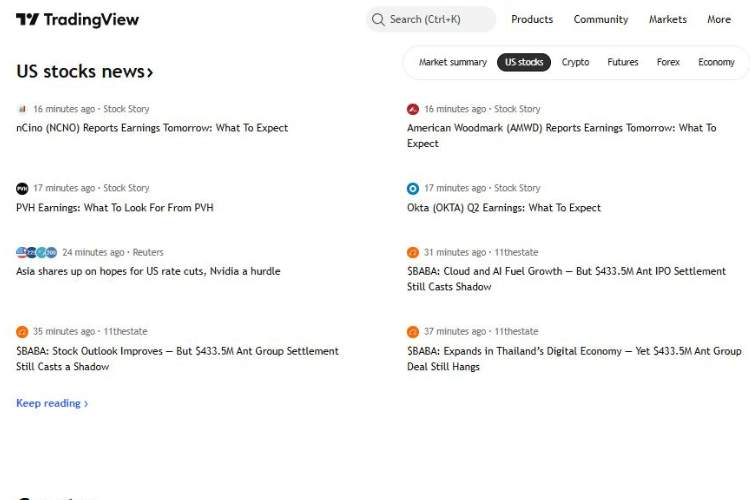 Who Is TradingView Really For