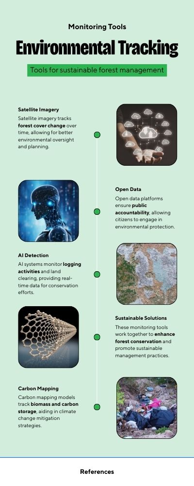 Infographic - Environmental Tracking