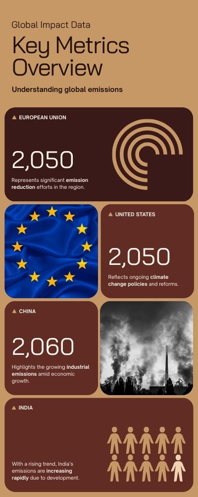 Infographic - Global Impact Data