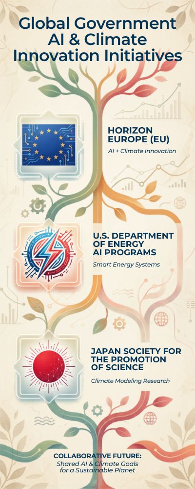 Infographic with Tree Diagram of Initiatives