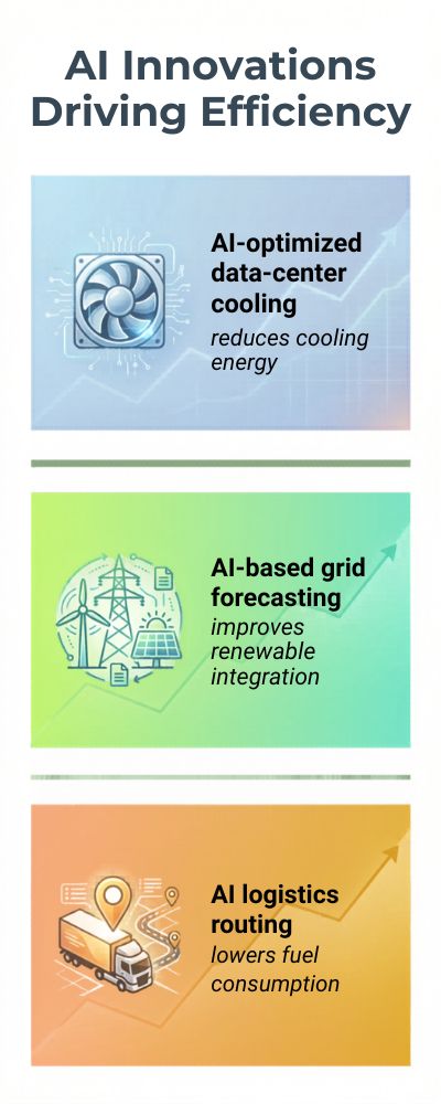 Modern AI Infographic on Energy Efficiency